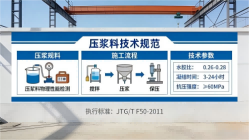 景县本地工厂讲解：说一遍公路压浆料和铁路压浆料的区别